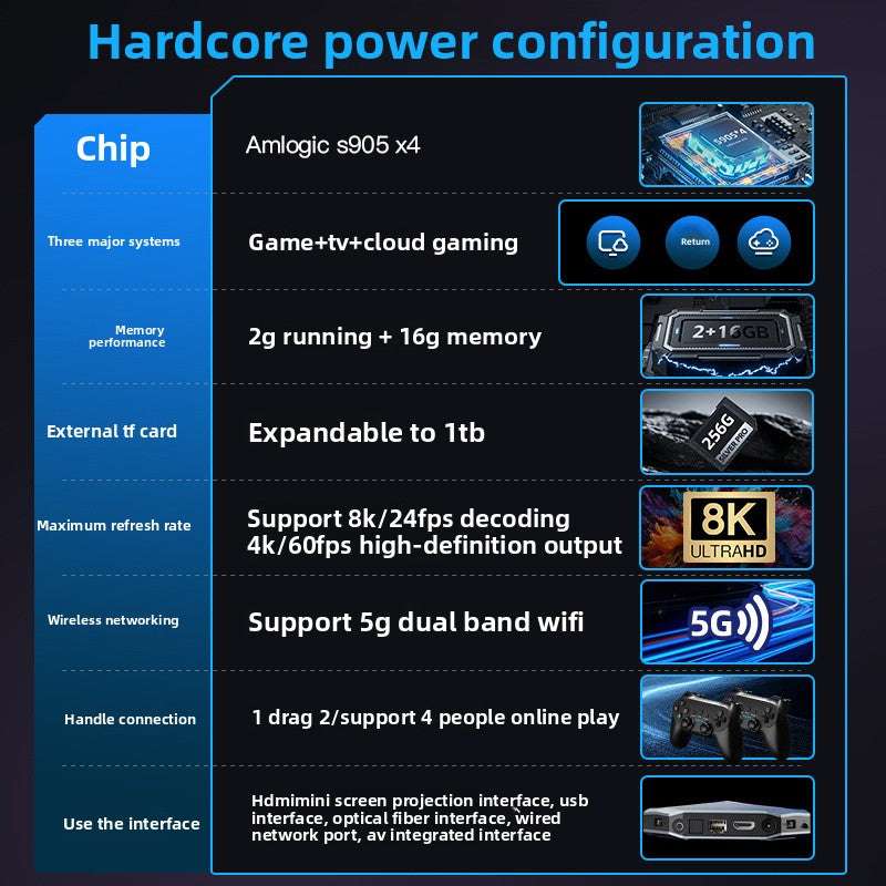 3D Gaming console, Wireless Connection, Multiple Configurations, Game Capacity 16000+ to 18000+ pre-installed games