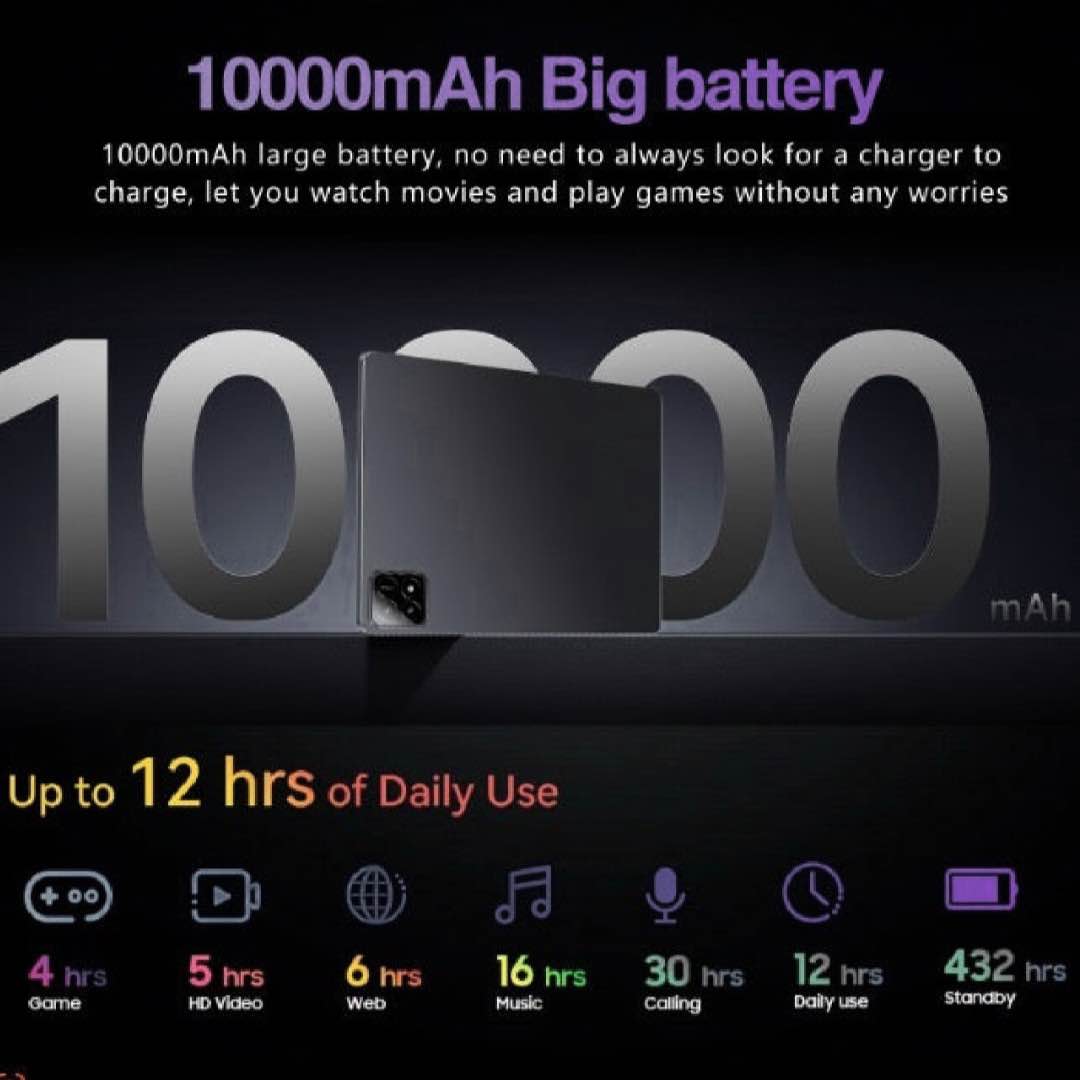 Advertisement for a device with a 10,000mAh battery, showing usage time on a dark background.