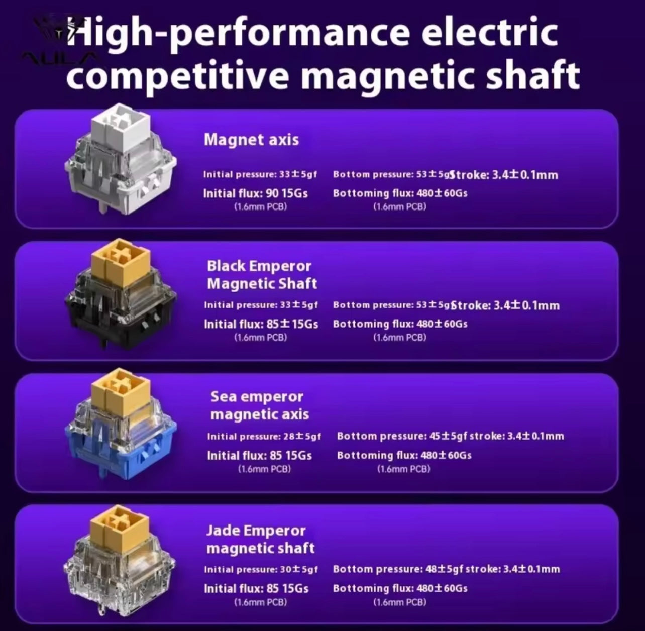 AULA HERO 68 Magnetic Switch Keyboard