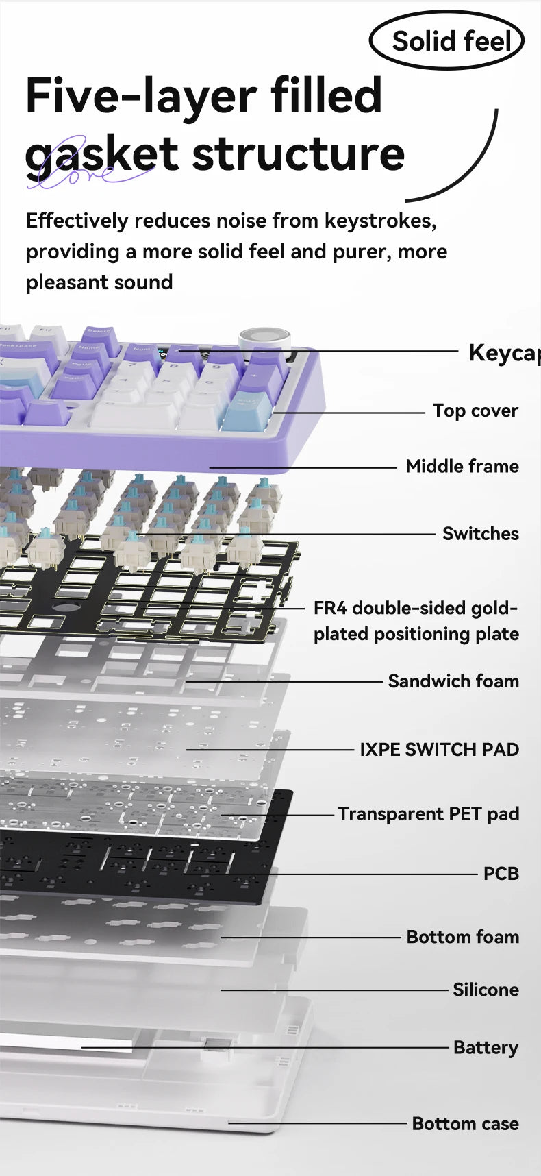 Wireless Wired Mechanical Keyboard 98 keys RGB TFT Display Knob Hot SWAP SWITCH