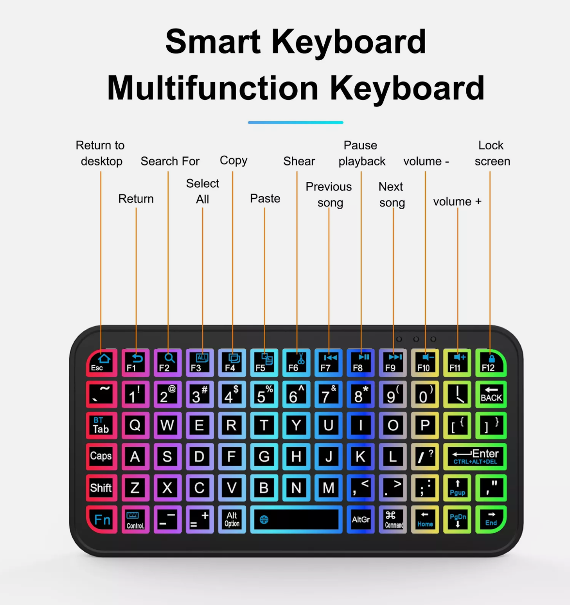 WIRELESS KEYBOARD MOUSE COLORFUL LUMINOUS ADJUSTABLE BACKLIGHT TABLET PHONE PC
