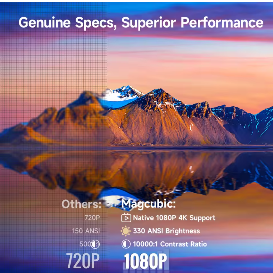 Magcubic HY310 Smart Projector | 4K Supported 1080P Android 11 | 330 ANSI, WiFi 6, BT 5.4, Auto Focus, Air Mouse & Voice Control