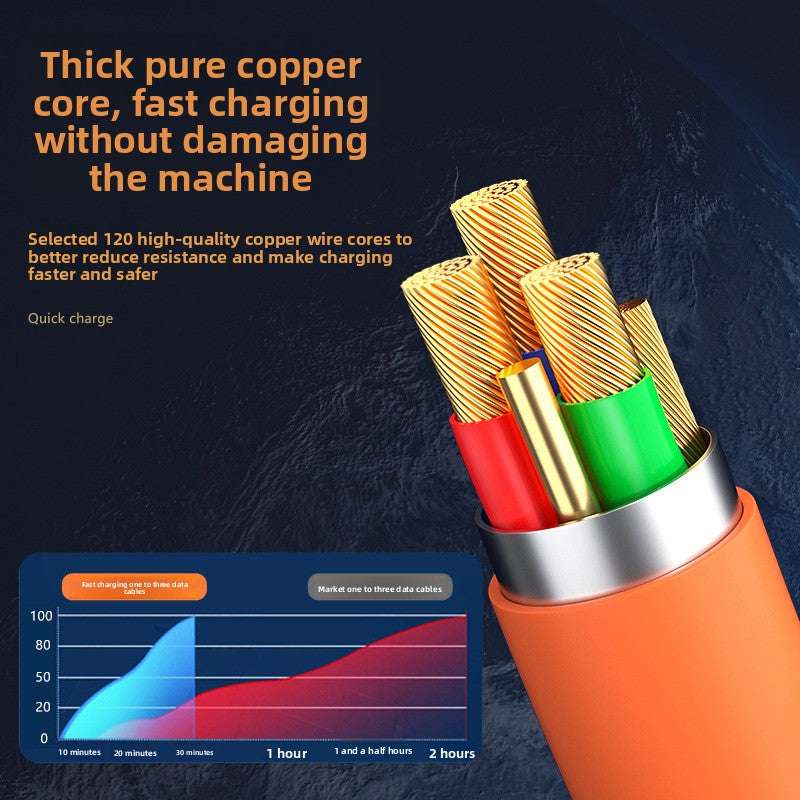 Zn Alloy Fast Cable, High Power Fast Charging: 120W output, Multi-Device Support: One-to-three design with Lightning, Micro USB, and Type-C interfaces, Wide Compatibility, Durable Material: Silicone construction for flexibility and longevity