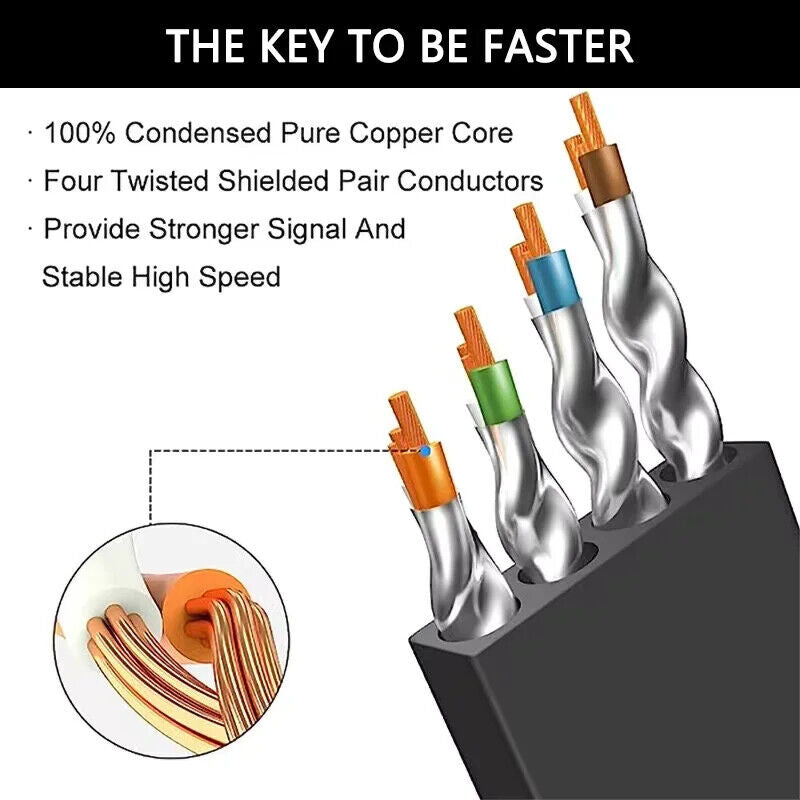 CAT 8 Ethernet Cable β 40Gbps High-Speed LAN, RJ45, Flat Design for PC, Modem, R