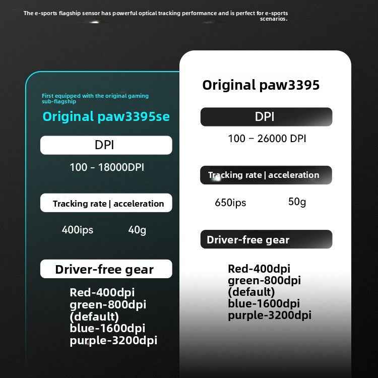 VXE Dragonfly R1 Wireless Bluetooth Gaming Mouse
