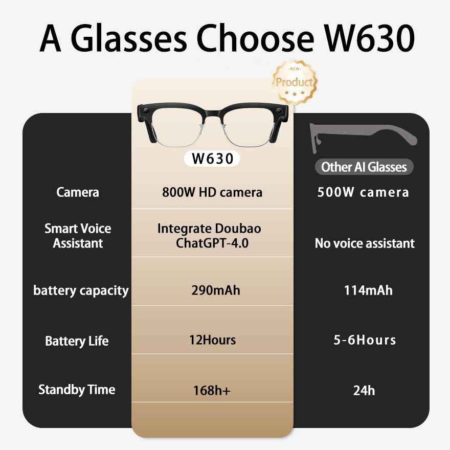 Smart glasses 8MP Camera AI Object Recognition Translation Call