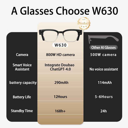 Smart glasses 8MP Camera AI Object Recognition Translation Call
