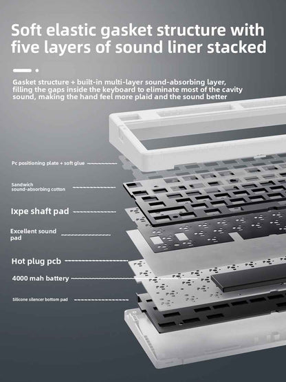 ZORNHER Wireless Gaming Keyboard Three-Mode Full-Key Hot-Swappable