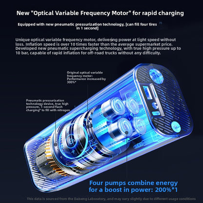 Portable Wireless Car Tire Inflator with Digital Display