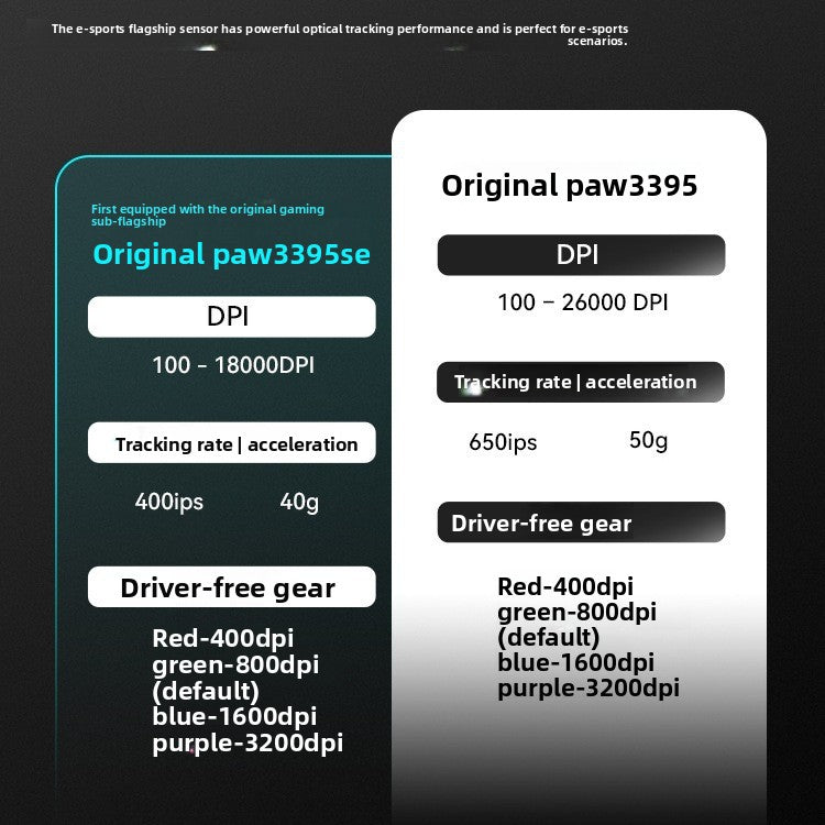 VXE Dragonfly R1 Gaming Mouse for Ultimate Wireless Bluetooth Performance