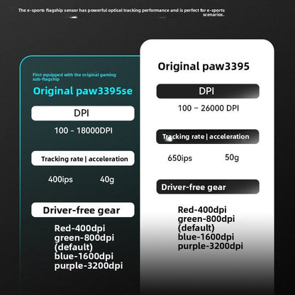 VXE Dragonfly R1 Gaming Mouse for Ultimate Wireless Bluetooth Performance