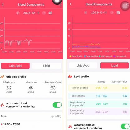 Advanced Smart Watch,1.96" IPS HD touch,Bluetooth call|Smart apps,Advanced Health monitor: ECG|Blood lipids|Uric acid|Body fat|Micro physical examination|Emotional stress detection|Non invasive blood glucose measure|Battery up to 7 days