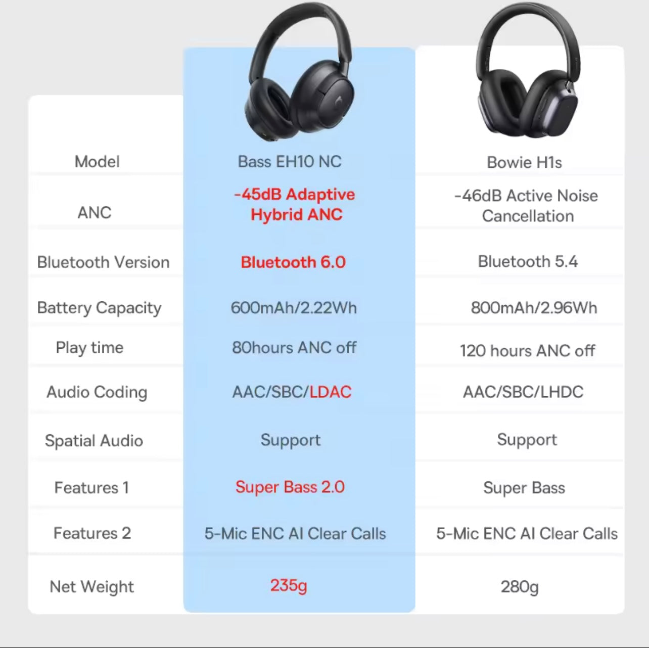 Baseus Bowie H1s Wireless Headphones – Bluetooth 5.4, 46dB Noise Cancelling, Hi-Res Spatial Audio, Over-Ear Comfort, 120H Playtime