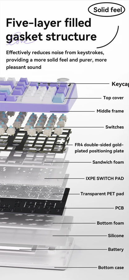 Wireless Wired Mechanical Keyboard 98 keys RGB TFT Display Knob Hot SWAP SWITCH