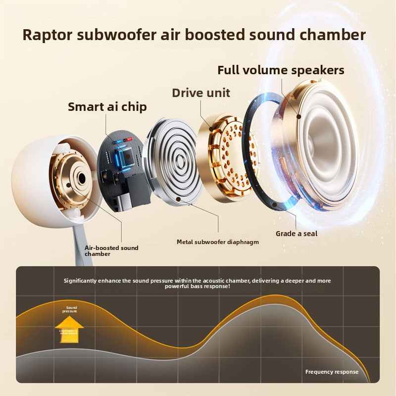 Smart Bluetooth Speaker AI Control Battery Powered