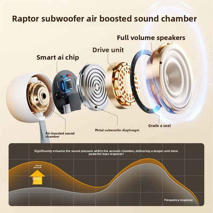 Smart Bluetooth Speaker AI Control Battery Powered