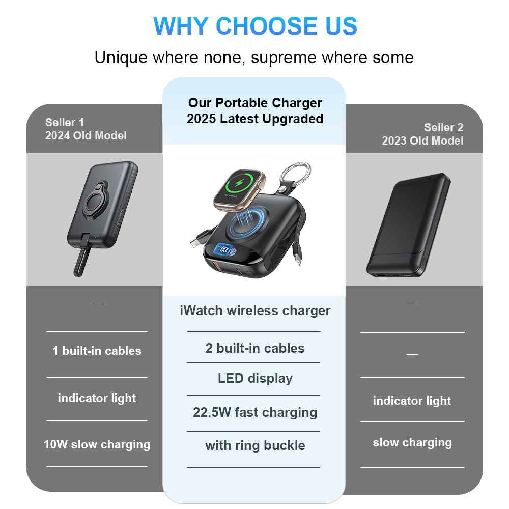 Compact Power Bank Wireless Fast Charging Built-in Cables