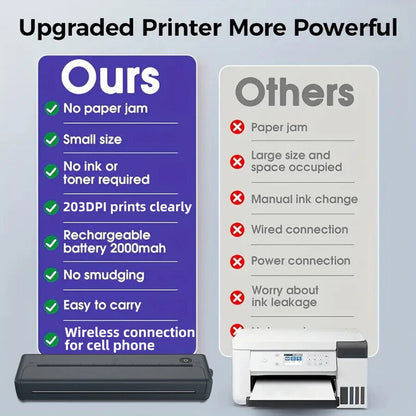 Portable Wireless Lightweight Thermal Printer A4, Inkless Built in Battery