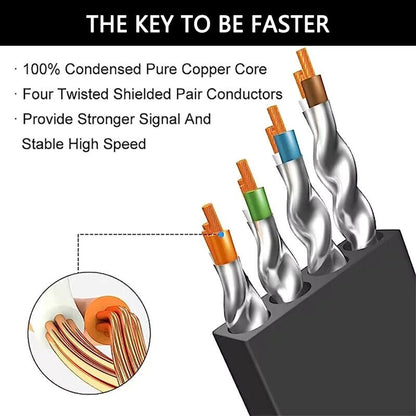 CAT 8 Ethernet Cable – 40Gbps High-Speed LAN, RJ45, Flat Design for PC, Modem, R